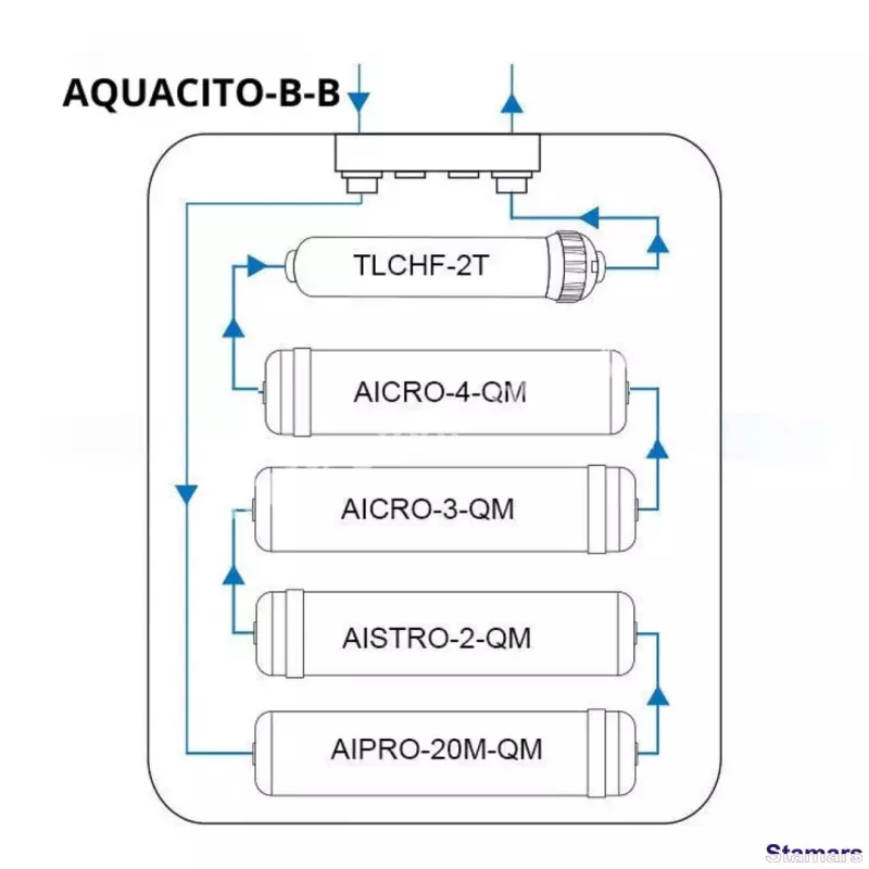 Dzeramā ūdens filtru sistēma AQUACITO-B-B, Aquafilter