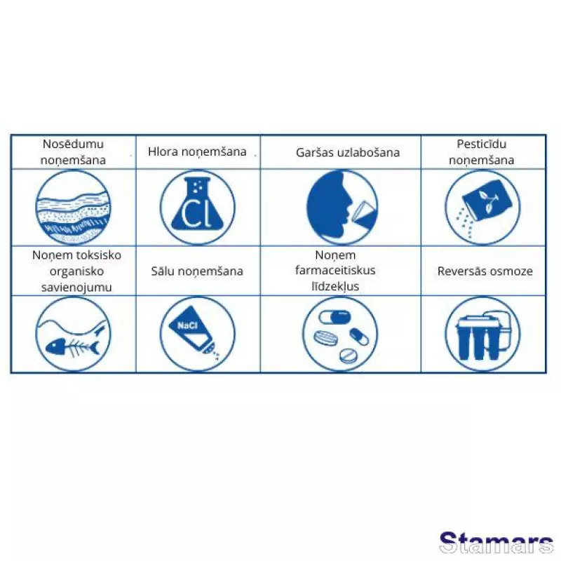 Sešu pakāpju reversās osmozes filtrācijas sistēma Aquafilter